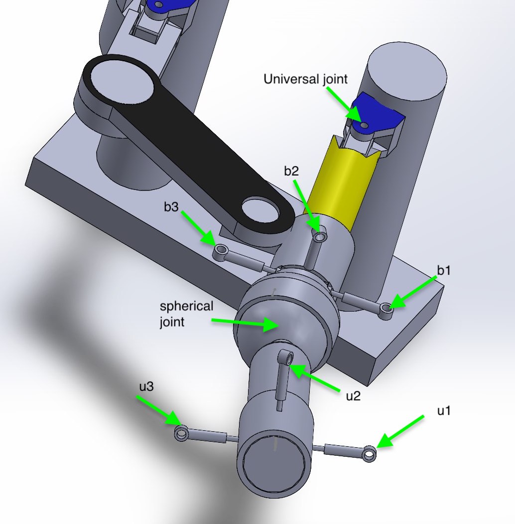 Miniature shoulder mechanism CAD overview, photo 3 of 3